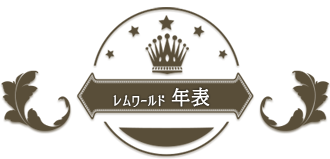 レムワールド「年表」